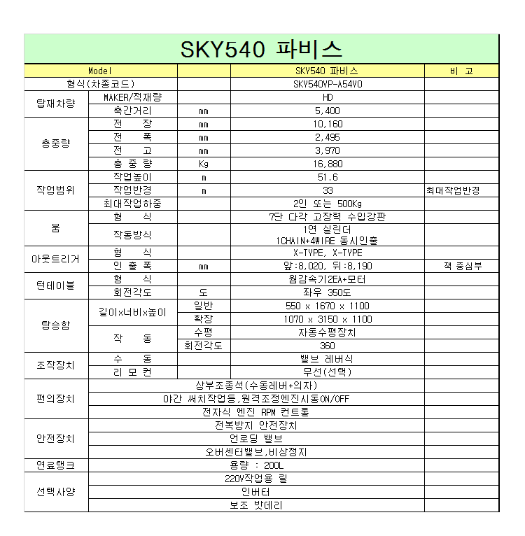 8톤스카이