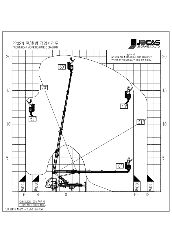 1톤스카이