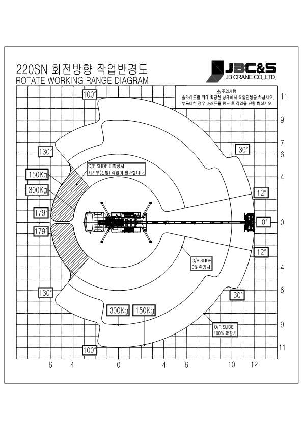 1톤스카이