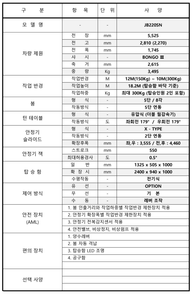 1톤스카이